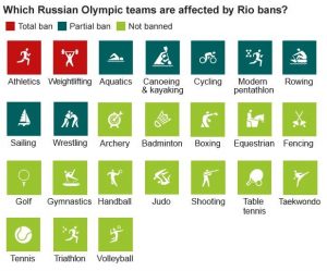 _90689728_olympics_russia_bans_inf624